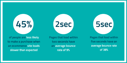 The consequences of a bad site search