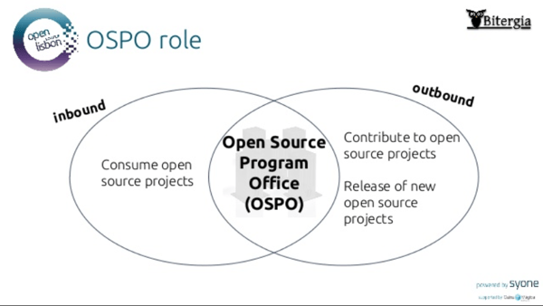 Figure 3 - Open Source Program Office (OSPO) roles within an organisation