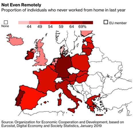 percentage of EU employees working form home