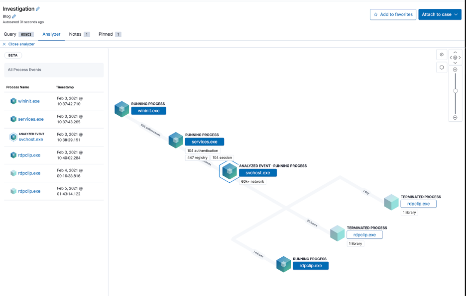 elastic blogpost 12