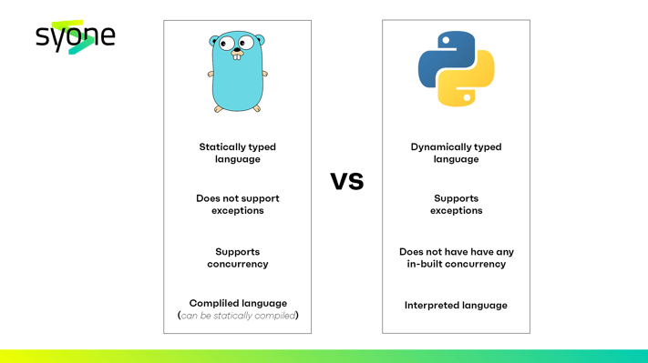 python vs go 2